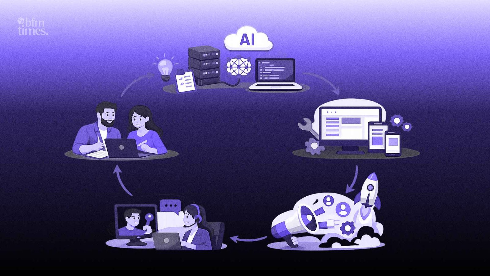 AI SaaS product